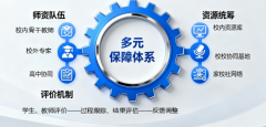 <b>小初高贯通视角下 拔尖立异人才若何培育</b>