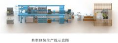 <b>东台市经济开辟区-年产700台挤出包拆、绞线类设</b>