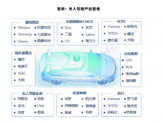 2025年中国无人驾驶行业市场研究演讲