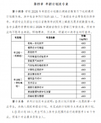 湖南九嶷职业手艺学院2026年单招招生打算
